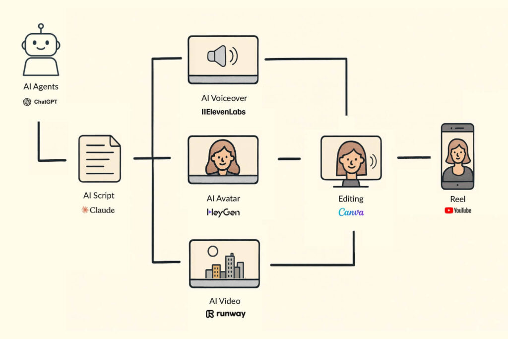 Automating Content Creation With AI